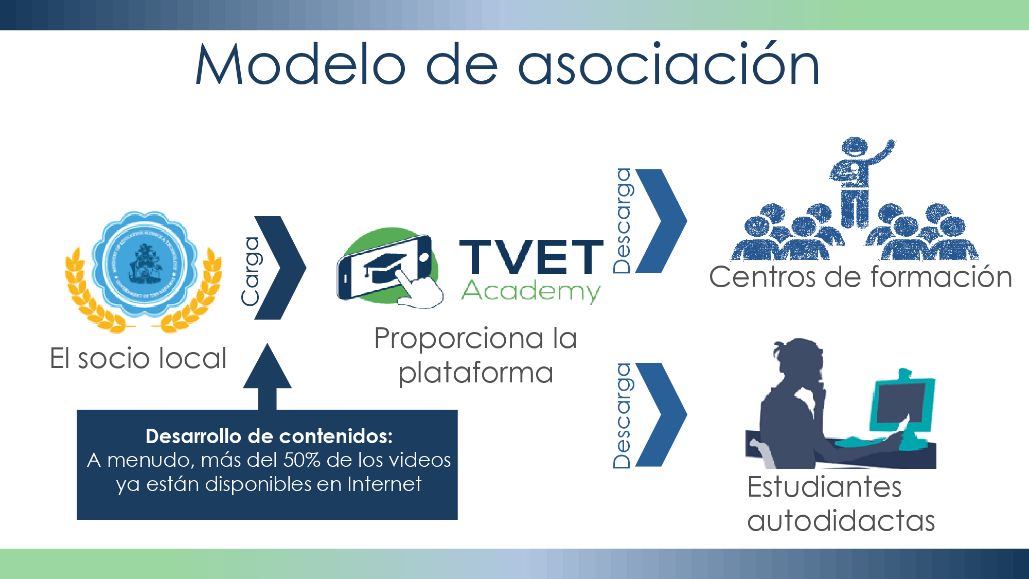 volverse socios modelo 2