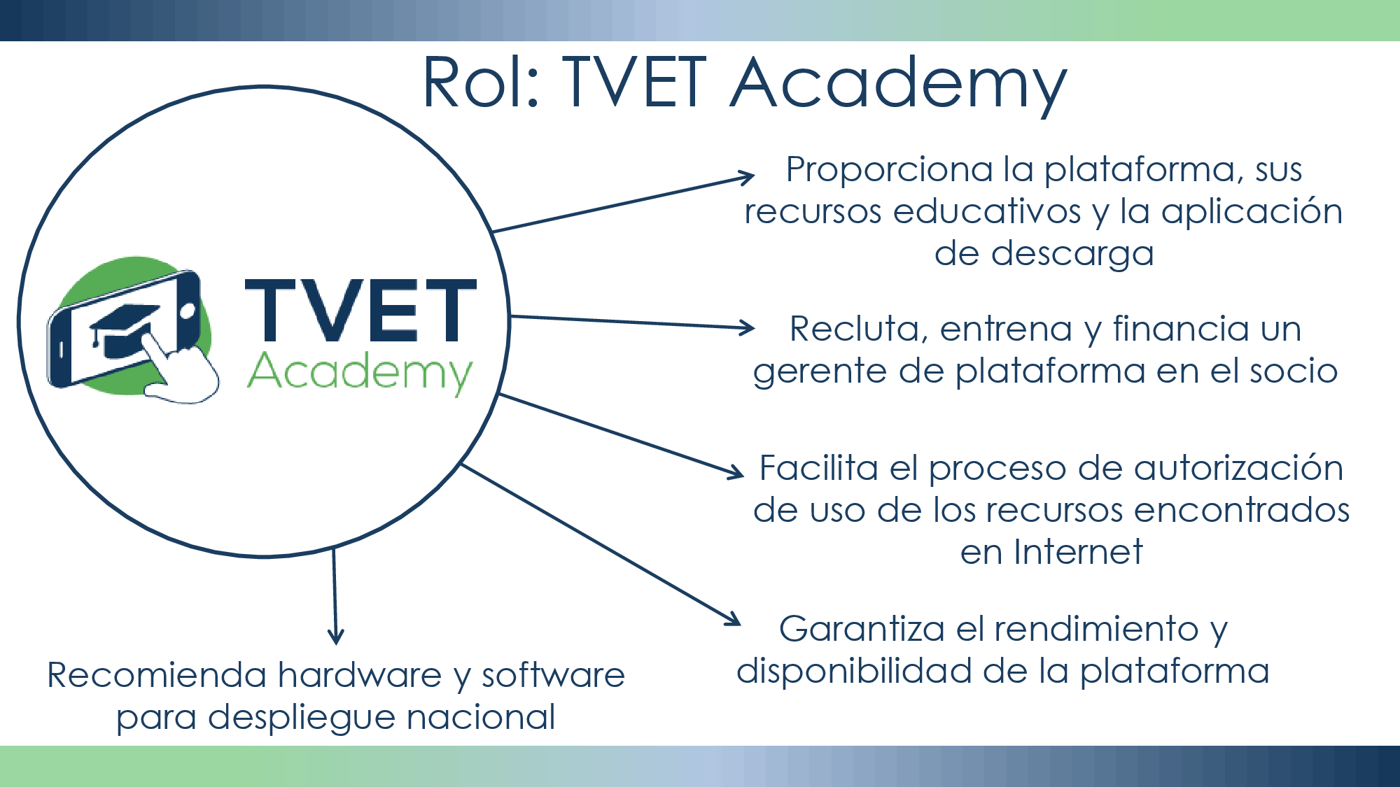 volverse socios rol 6