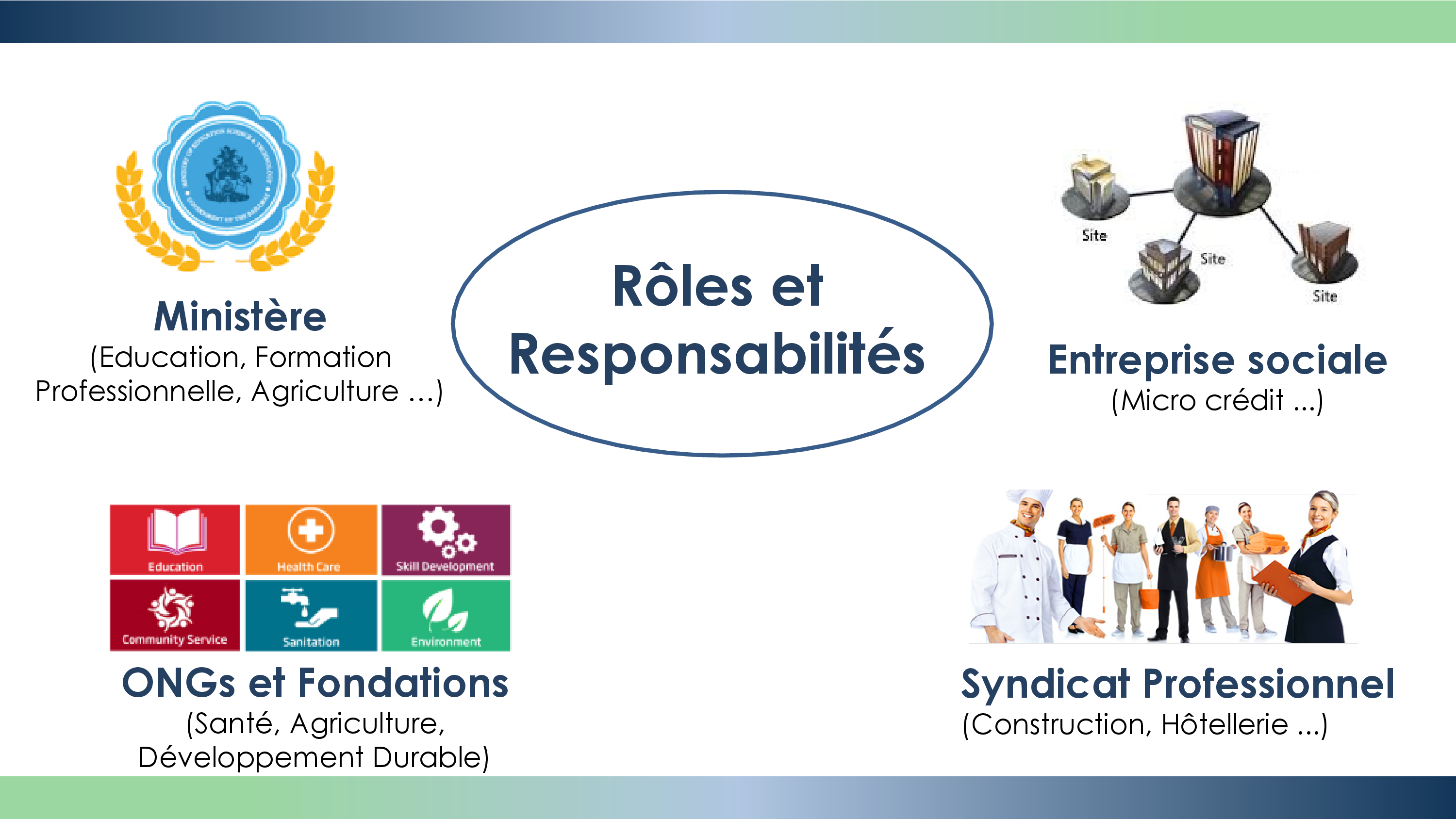 roles 2