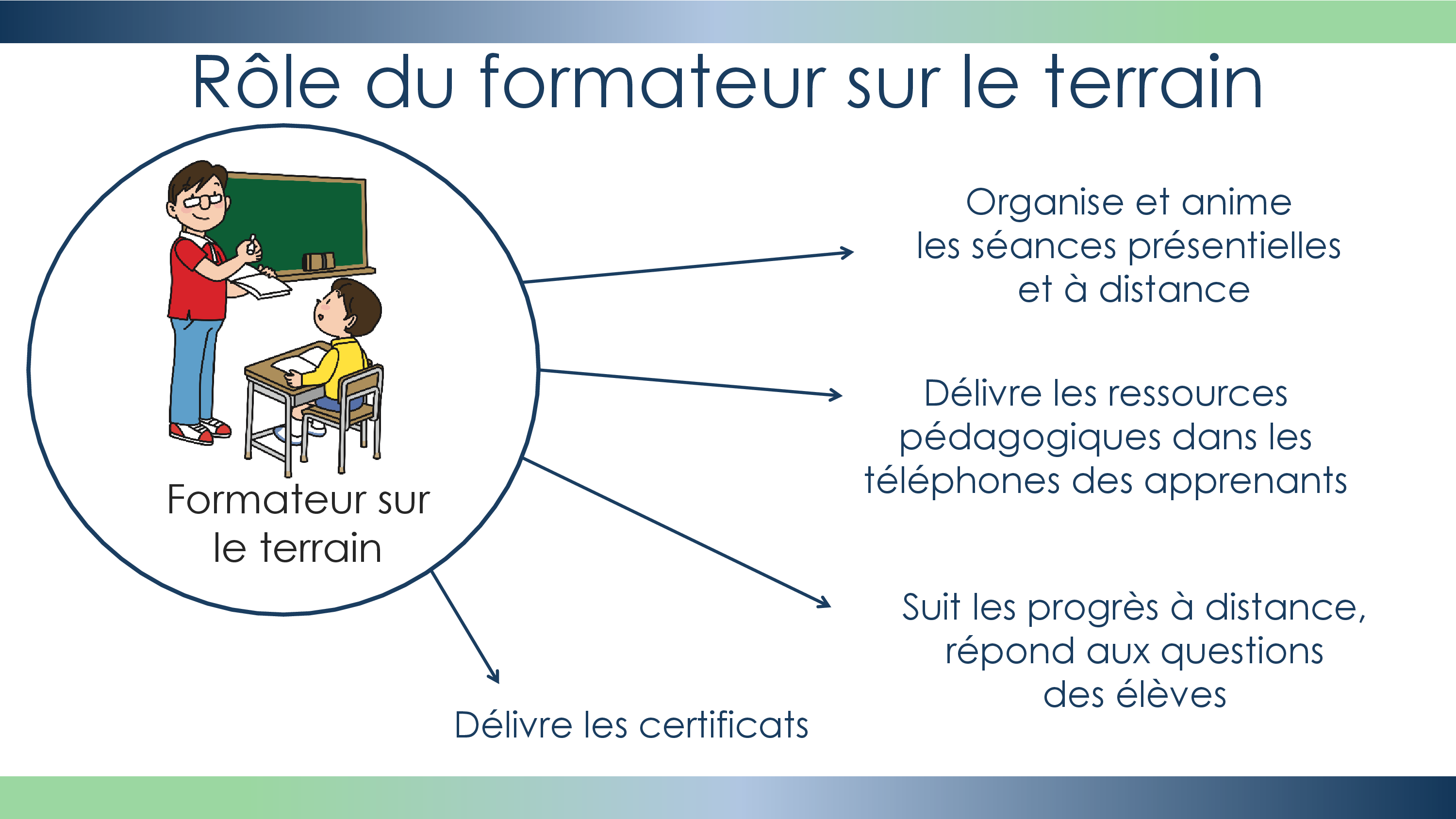roles 5